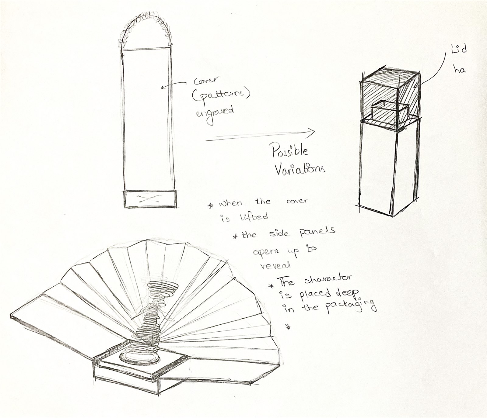 Early sketch of the cover, its pattern, its lid variation and the opening mechanism