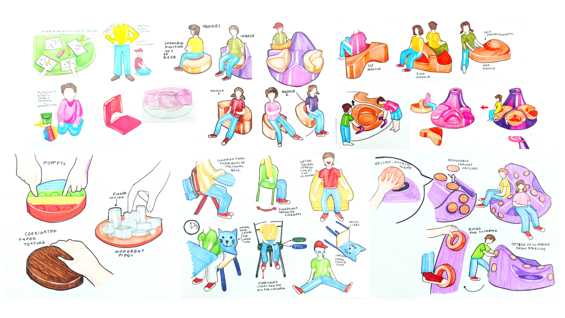 Scenario board: preschooler behaviour, existing chairs failing, sensory studies and early module scenarios
