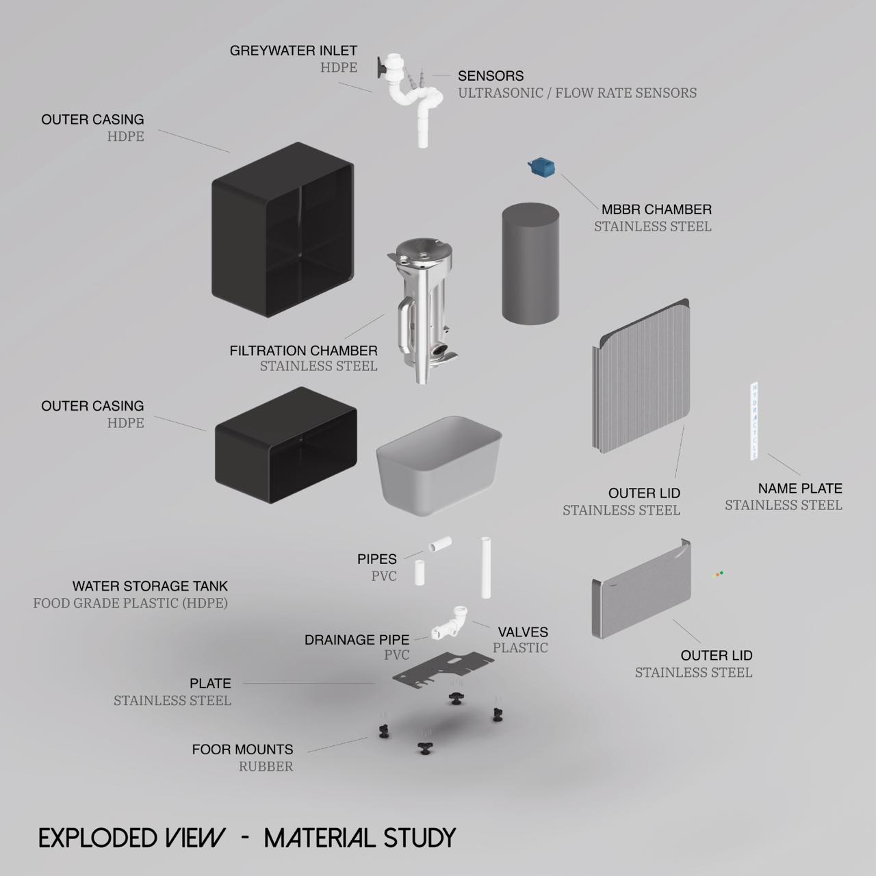 Exploded view of the Hydracycle unit with material callouts