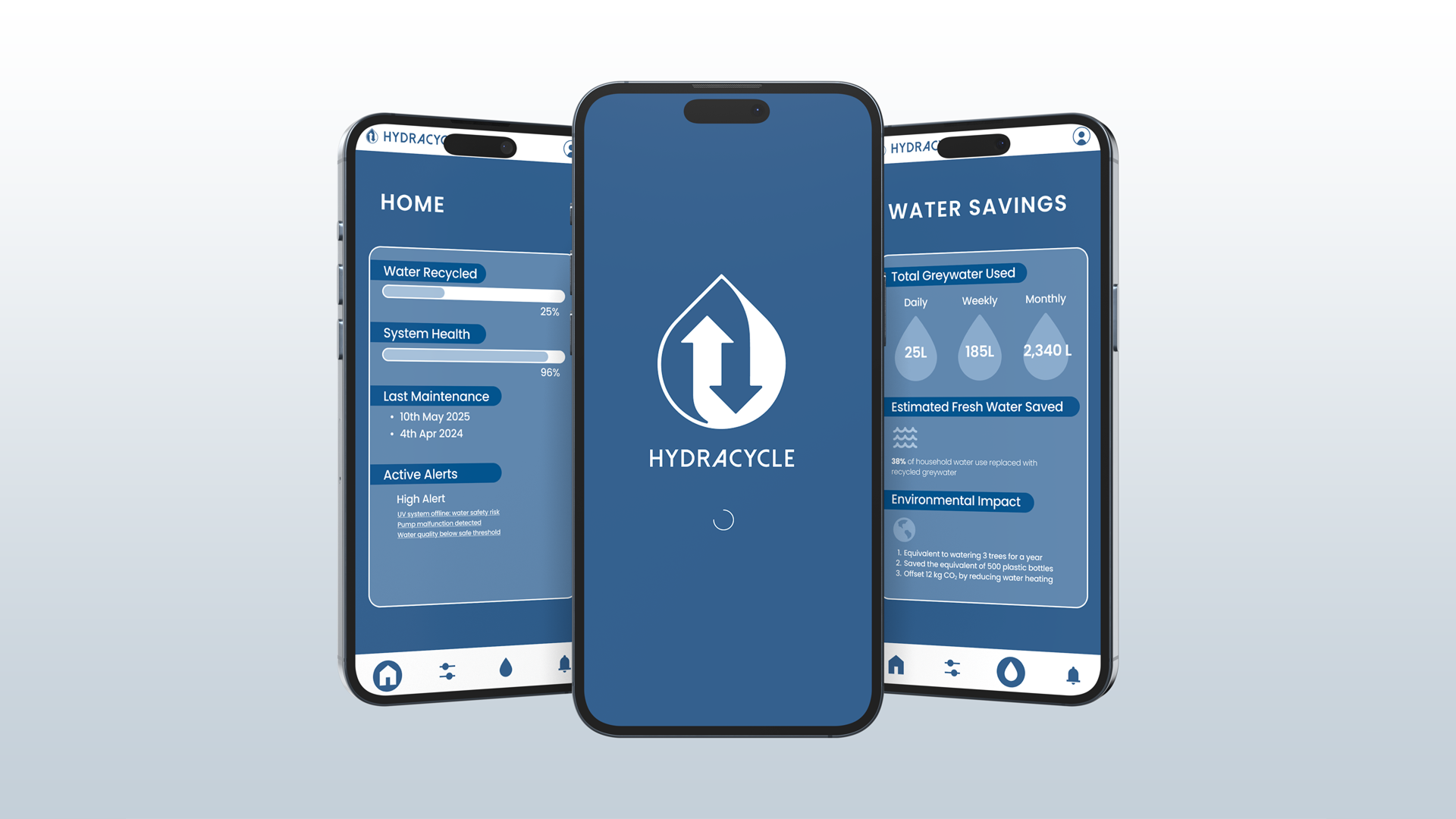Hydracycle app, final screens