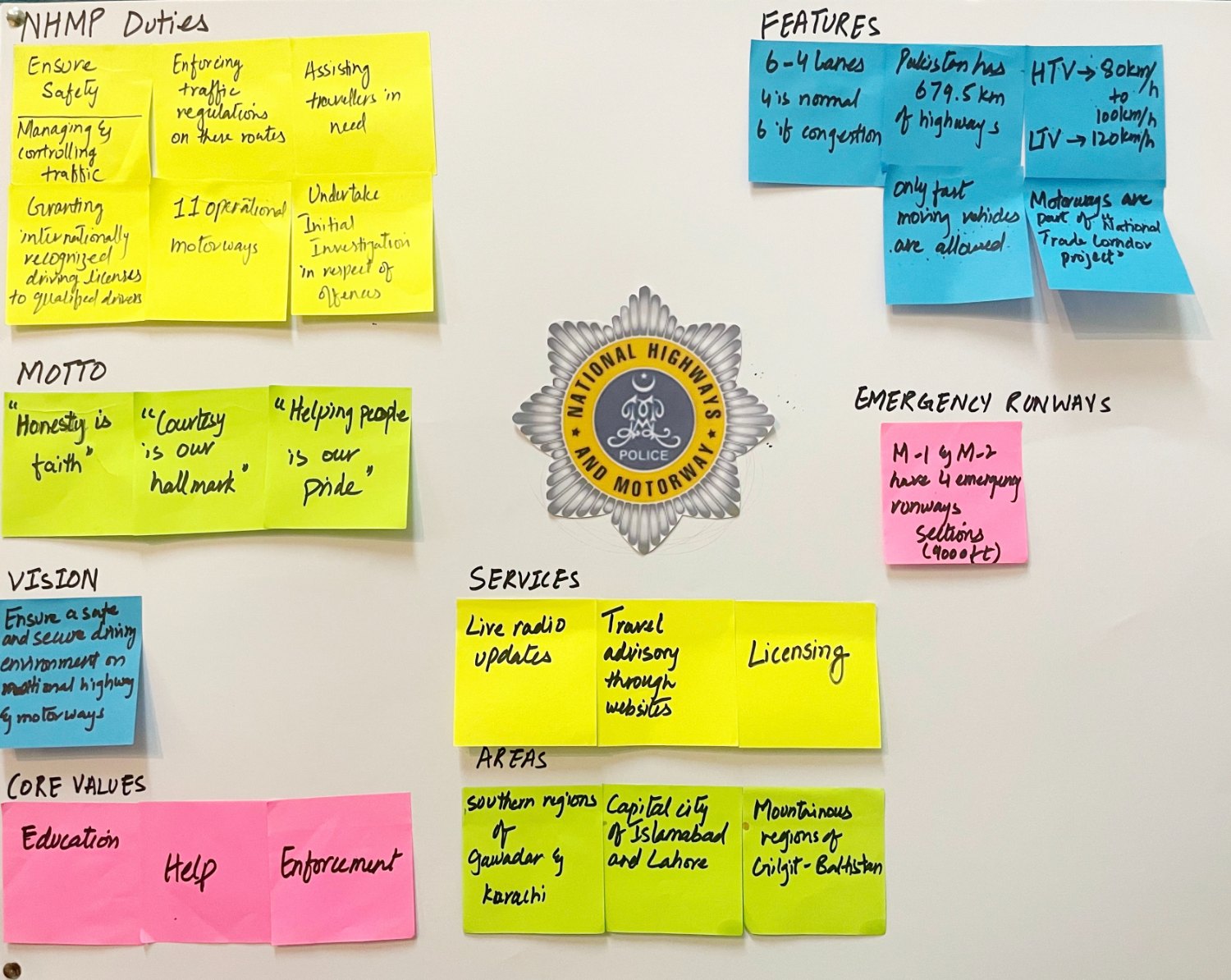 Research board on NHMP duties, motto, vision, services and areas