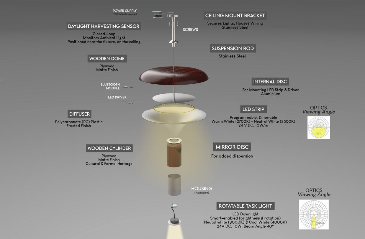 Exploded view of the Nova pendant with every component called out