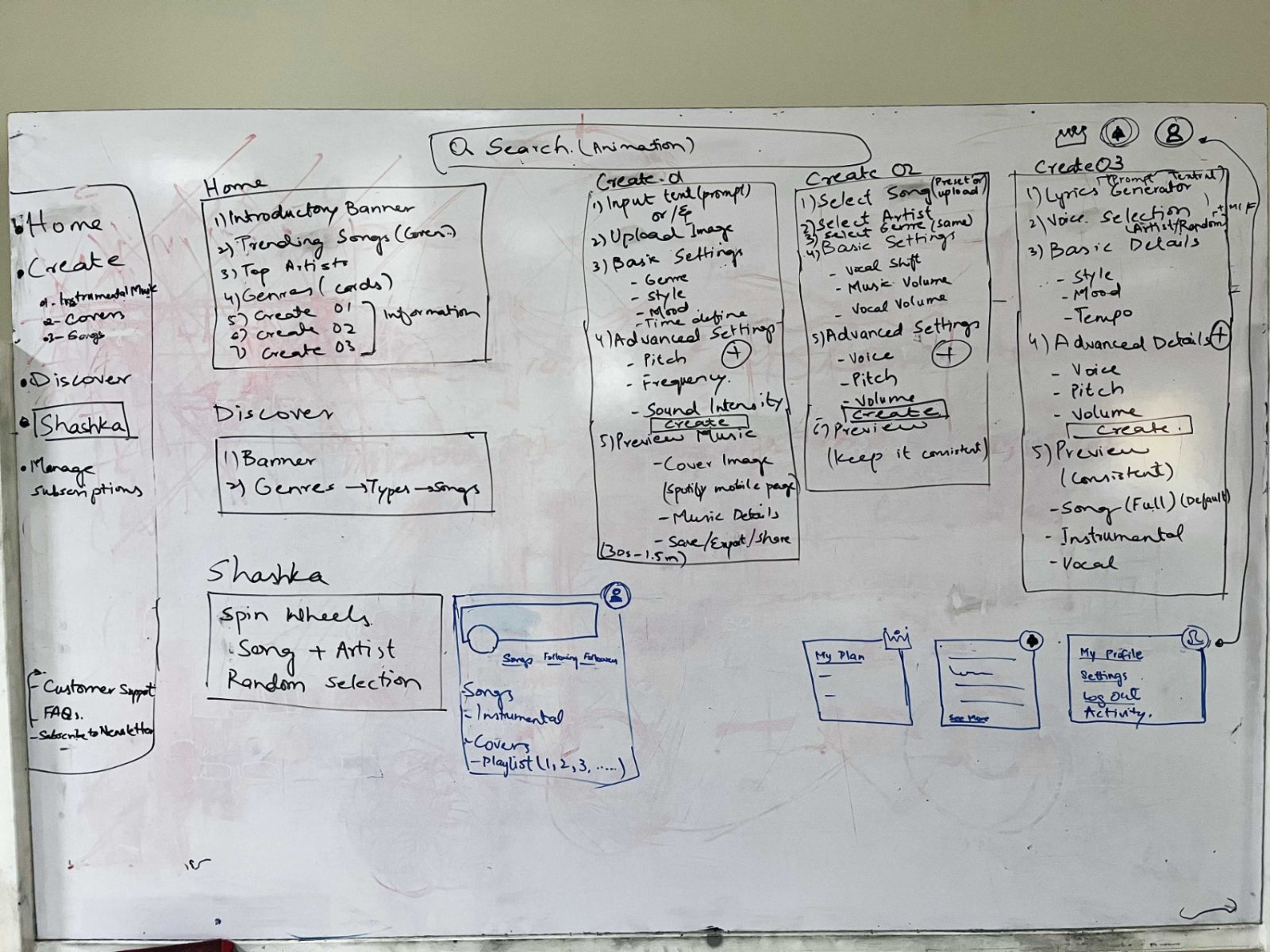 Whiteboard ideation
