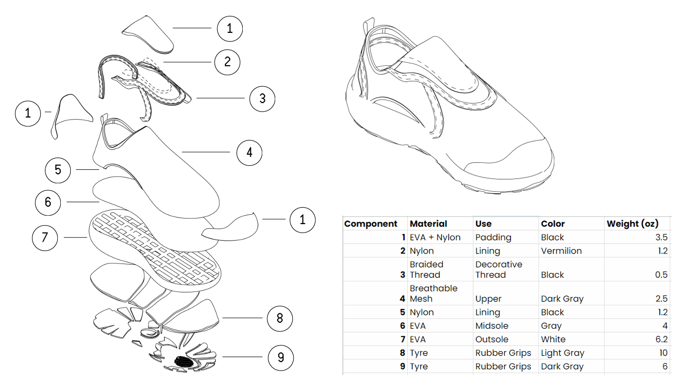 Exploded technical drawing of the shoe with a component and materials table