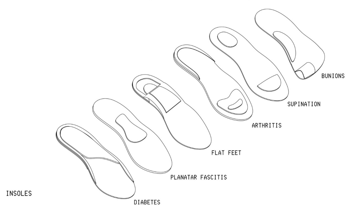 Isometric drawing of the six insoles, labelled by condition
