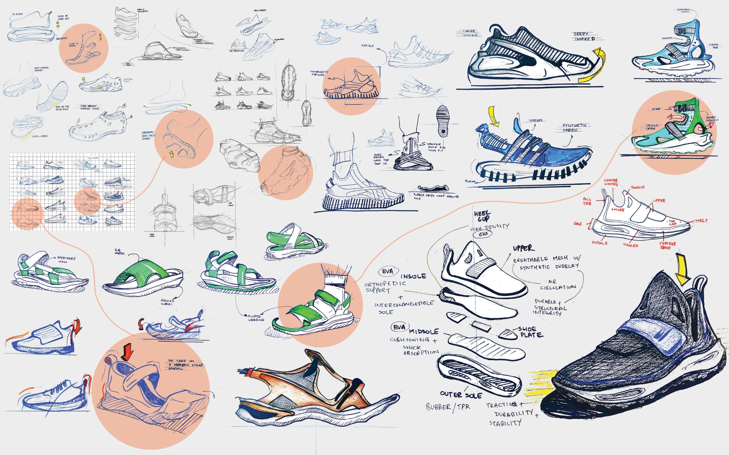 Stride+ ideation wall